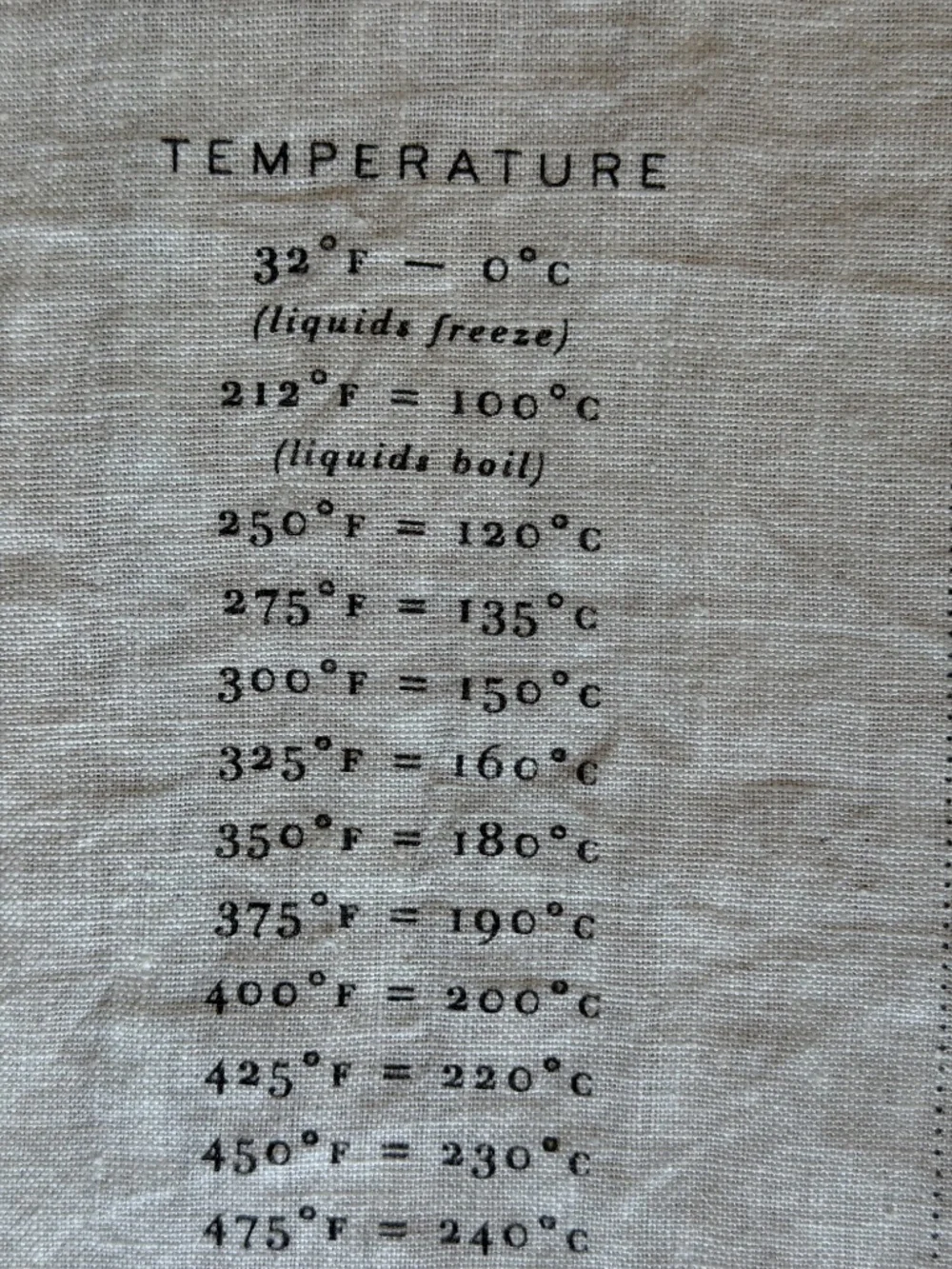 Sir/Madam “Measures” 100% Pure Linen Cooking Conversion Tea Towel NWOT